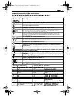 Предварительный просмотр 71 страницы Fein MF14-180 User Manual