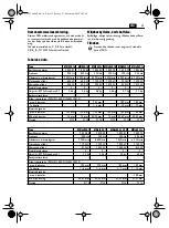 Preview for 93 page of Fein MSf843-1a Original Instructions Manual