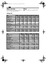 Preview for 102 page of Fein MSf843-1a Original Instructions Manual