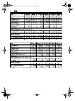 Preview for 112 page of Fein MSf843-1a Original Instructions Manual