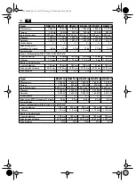 Preview for 122 page of Fein MSf843-1a Original Instructions Manual