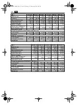 Preview for 132 page of Fein MSf843-1a Original Instructions Manual