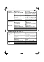 Предварительный просмотр 71 страницы Fein RDG 18-3a Original Instructions Manual