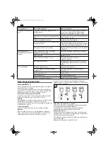 Предварительный просмотр 72 страницы Fein RDG 18-3a Original Instructions Manual