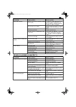 Preview for 35 page of Fein RSG Ex18a Original Instructions Manual