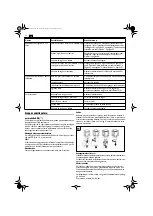 Preview for 48 page of Fein RSG Ex18a Original Instructions Manual