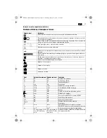 Preview for 27 page of Fein SCT5-40X Original Instructions Manual