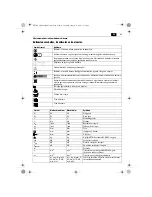 Preview for 43 page of Fein SCT5-40X Original Instructions Manual