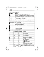 Preview for 46 page of Fein SCT5-40X Original Instructions Manual