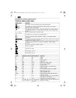 Preview for 52 page of Fein SCT5-40X Original Instructions Manual