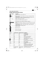 Preview for 81 page of Fein SCT5-40X Original Instructions Manual