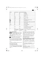 Preview for 95 page of Fein SCT5-40X Original Instructions Manual