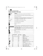 Preview for 18 page of Fein STS325R Original Instructions Manual