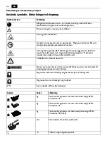 Preview for 46 page of Fein VersaMAG VISE Manual