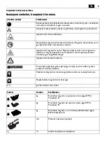 Preview for 91 page of Fein VersaMAG VISE Manual