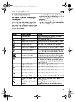 Preview for 5 page of Fein WPO 13-15 E Instruction Manual