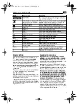 Preview for 13 page of Fein WPO 13-15 E Instruction Manual