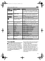 Preview for 43 page of Fein WPO 13-15 E Instruction Manual