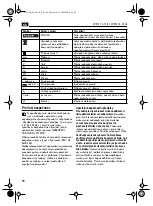 Preview for 98 page of Fein WPO 13-15 E Instruction Manual