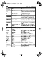 Preview for 120 page of Fein WPO 13-15 E Instruction Manual