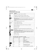 Предварительный просмотр 81 страницы Fein WPO10-25E Original Instructions Manual