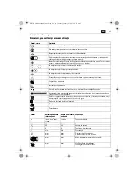 Предварительный просмотр 91 страницы Fein WPO10-25E Original Instructions Manual