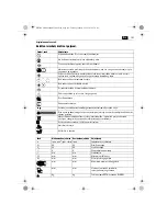 Предварительный просмотр 105 страницы Fein WPO10-25E Original Instructions Manual