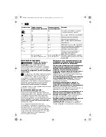 Предварительный просмотр 110 страницы Fein WPO10-25E Original Instructions Manual