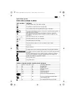 Предварительный просмотр 133 страницы Fein WPO10-25E Original Instructions Manual