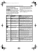 Предварительный просмотр 5 страницы Fein WSB 20-230 Instruction Manual