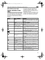 Предварительный просмотр 23 страницы Fein WSB 20-230 Instruction Manual