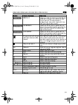 Предварительный просмотр 33 страницы Fein WSB 20-230 Instruction Manual