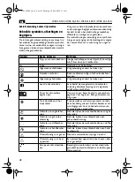 Предварительный просмотр 42 страницы Fein WSB 20-230 Instruction Manual