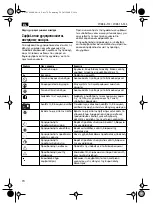 Предварительный просмотр 74 страницы Fein WSB 8-115 Instruction Manual