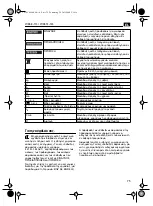 Предварительный просмотр 75 страницы Fein WSB 8-115 Instruction Manual