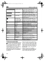 Предварительный просмотр 150 страницы Fein WSB 8-115 Instruction Manual