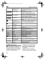 Предварительный просмотр 160 страницы Fein WSB 8-115 Instruction Manual