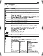 Preview for 71 page of Fein WSG 14-125 S Operating Instructions Manual