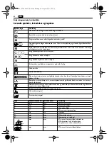 Предварительный просмотр 64 страницы Fein WSG10-115T Manual