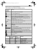 Предварительный просмотр 107 страницы Fein WSG10-115T Manual