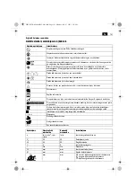 Предварительный просмотр 161 страницы Fein WSG17-125PSQ Manual