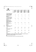 Предварительный просмотр 72 страницы Fein WSG17-70 Inox Instruction Manual