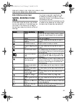 Preview for 27 page of Fein WSG8-115 Instruction Manual