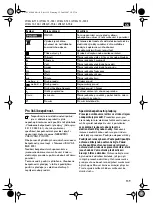 Preview for 139 page of Fein WSG8-115 Instruction Manual