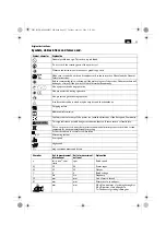 Предварительный просмотр 23 страницы Fein WSG8-125 Original Instructions Manual