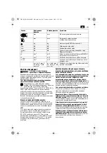 Предварительный просмотр 101 страницы Fein WSG8-125 Original Instructions Manual