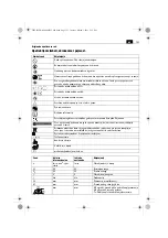 Предварительный просмотр 123 страницы Fein WSG8-125 Original Instructions Manual