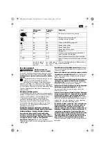 Предварительный просмотр 129 страницы Fein WSG8-125 Original Instructions Manual