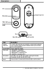 Preview for 4 page of Feit Electric CAM/DOOR/WIFI Important Safety Instructions And Installation Manual