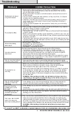 Preview for 8 page of Feit Electric CAM/DOOR/WIFI Important Safety Instructions And Installation Manual